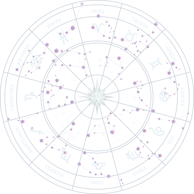 Online Nadi Astrology in India